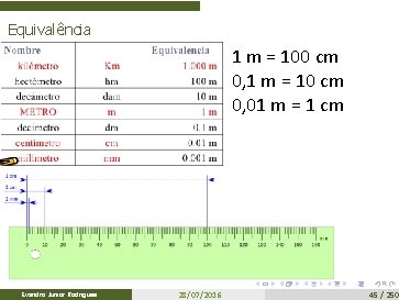 Equivalência 1 m = 100 cm 0, 1 m = 10 cm 0, 01