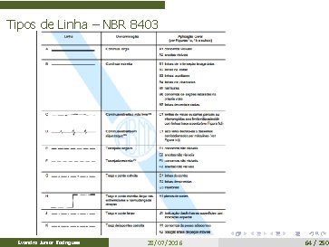 Tipos de Linha – NBR 8403 Evandro Junior Rodrigues 28/07/2016 64 / 250 