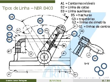 Tipos de Linha – NBR 8403 Evandro Junior Rodrigues A 1 = Contornos visíveis