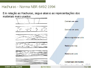 Hachuras - Norma NBR 6492: 1994 Em relação as Hachuras, segue abaixo as representações