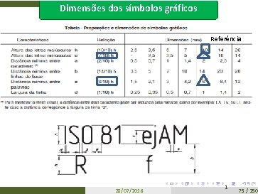 Dimensões dos símbolos gráficos Referência 28/07/2016 1 75 / 250 