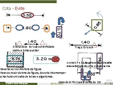Cota - Evite A Seta deve ter sua extremidade sobre a linha auxiliar Traço