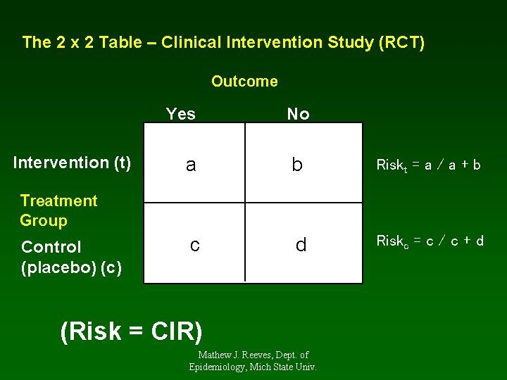 The 2 x 2 Table – Clinical Intervention Study (RCT) Outcome Yes Intervention (t)