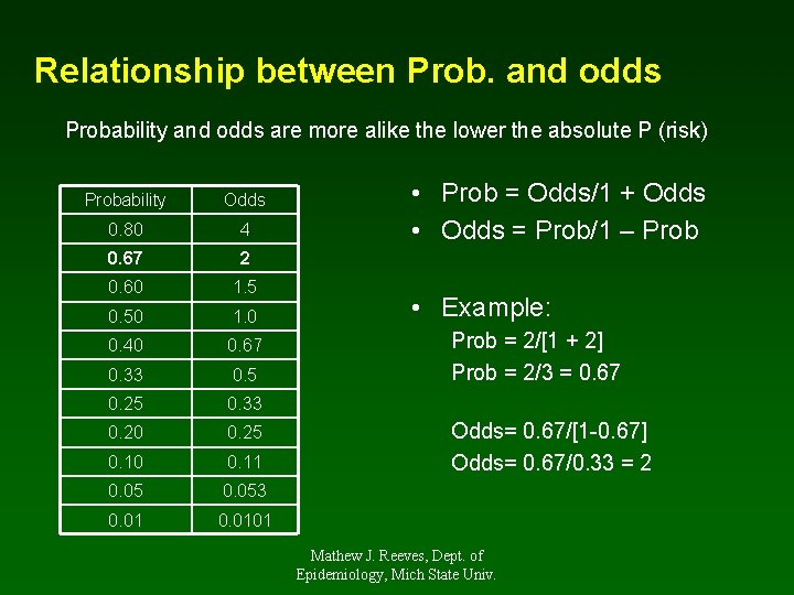 Relationship between Prob. and odds Probability and odds are more alike the lower the