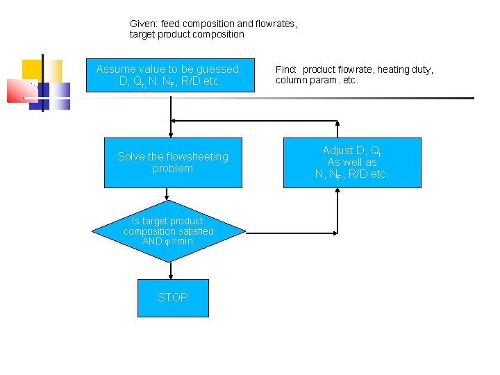 Given: feed composition and flowrates, target product composition Assume value to be guessed: D,