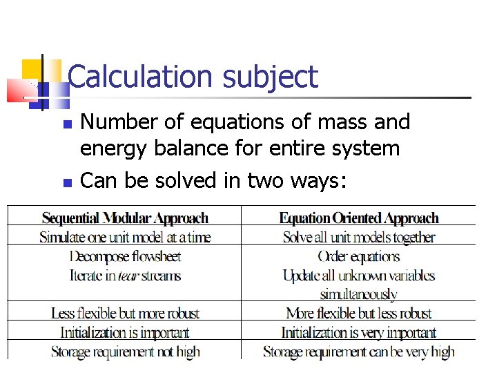 Calculation subject Number of equations of mass and energy balance for entire system Can