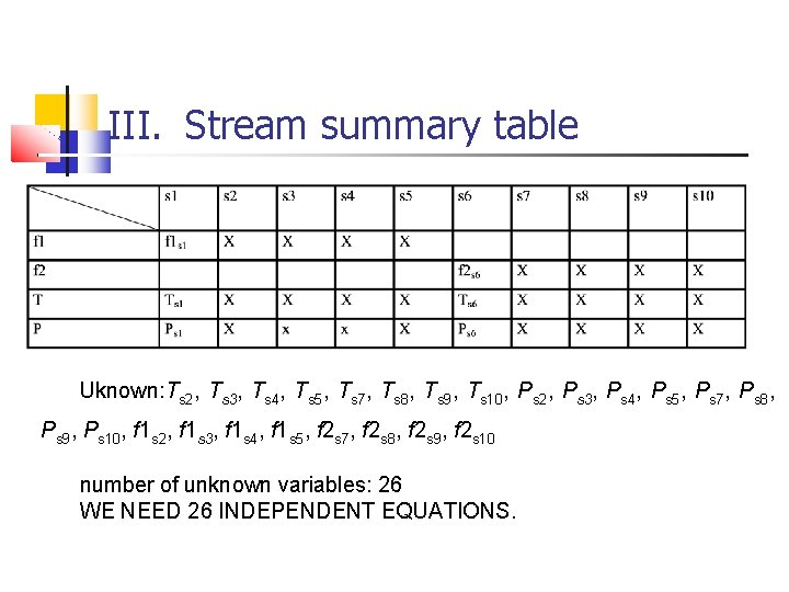 III. Stream summary table Uknown: Ts 2, Ts 3, Ts 4, Ts 5, Ts
