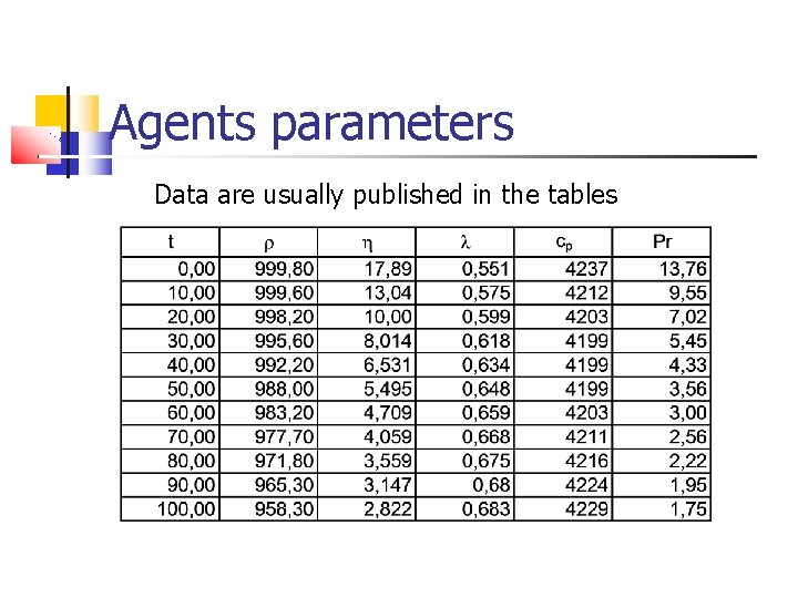 Agents parameters Data are usually published in the tables 