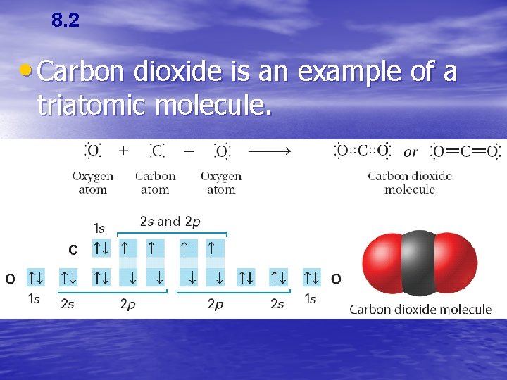 8. 2 • Carbon dioxide is an example of a triatomic molecule. 