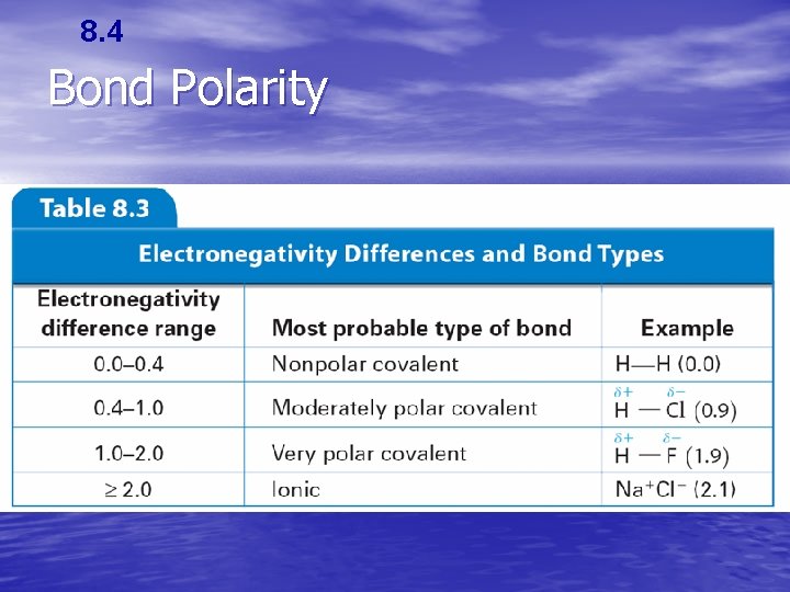 8. 4 Bond Polarity 