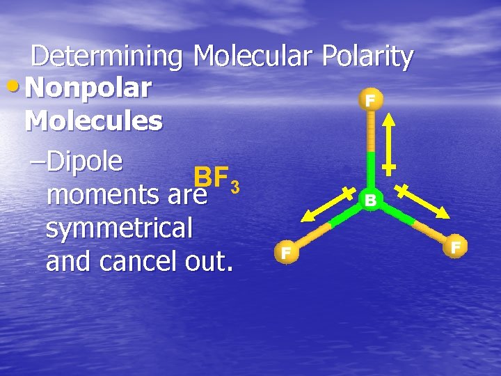 Determining Molecular Polarity • Nonpolar F Molecules –Dipole BF 3 moments are B symmetrical