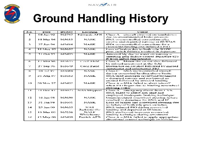 Ground Handling History 