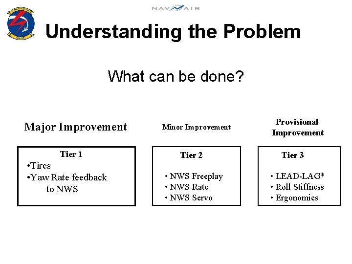 Understanding the Problem What can be done? Major Improvement Tier 1 • Tires •