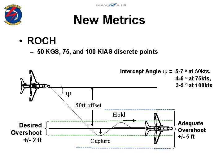 New Metrics • ROCH – 50 KGS, 75, and 100 KIAS discrete points Intercept