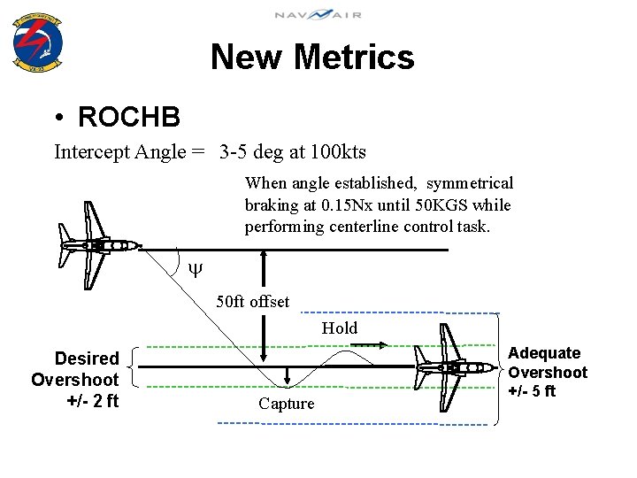 New Metrics • ROCHB Intercept Angle = 3 -5 deg at 100 kts When