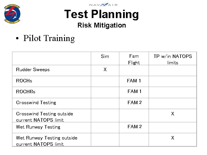Test Planning Risk Mitigation • Pilot Training Rudder Sweeps X Fam Flight ROCHs FAM