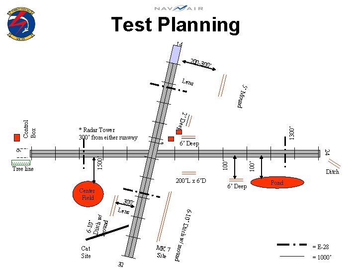 Test Planning 14 200 -3 00’ p * Radar Tower 300’ from either runway