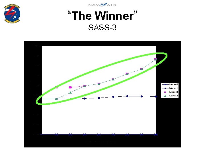 “The Winner” SASS-3 