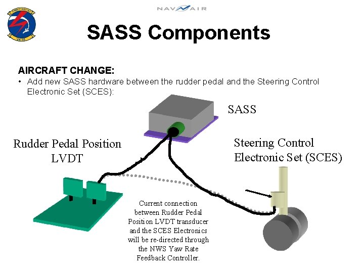 SASS Components AIRCRAFT CHANGE: • Add new SASS hardware between the rudder pedal and