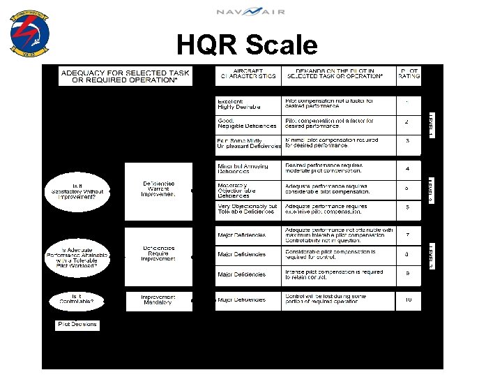 HQR Scale 