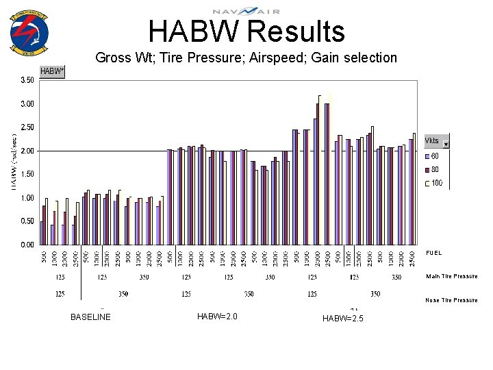 HABW Results Gross Wt; Tire Pressure; Airspeed; Gain selection FUEL Main Tire Pressure Nose