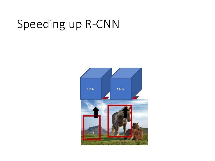 Speeding up R-CNN CNN 