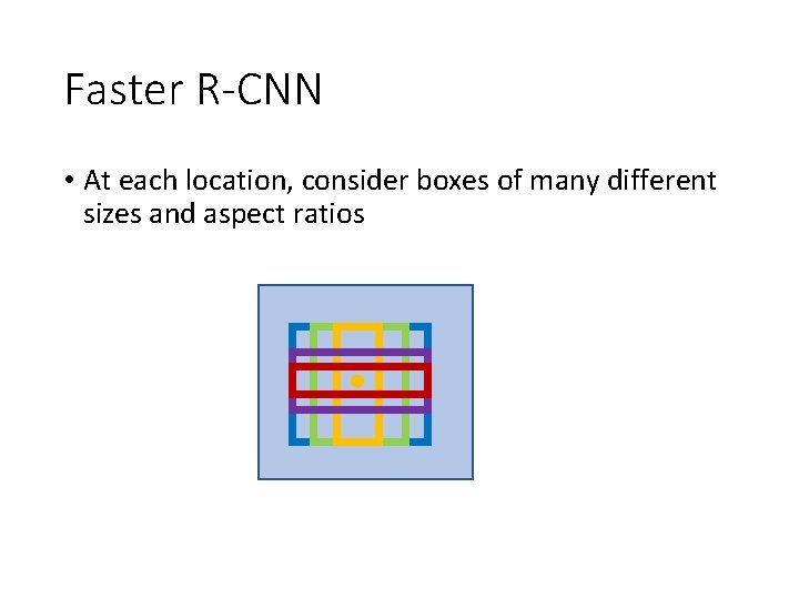 Faster R-CNN • At each location, consider boxes of many different sizes and aspect