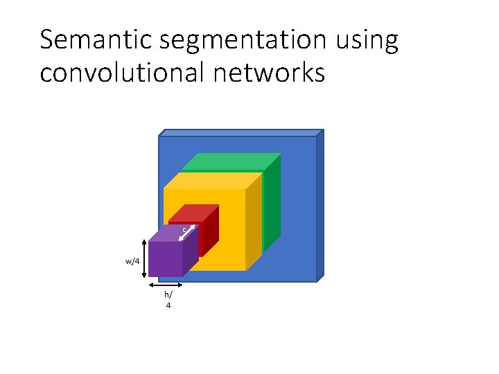 Semantic segmentation using convolutional networks c w/4 h/ 4 