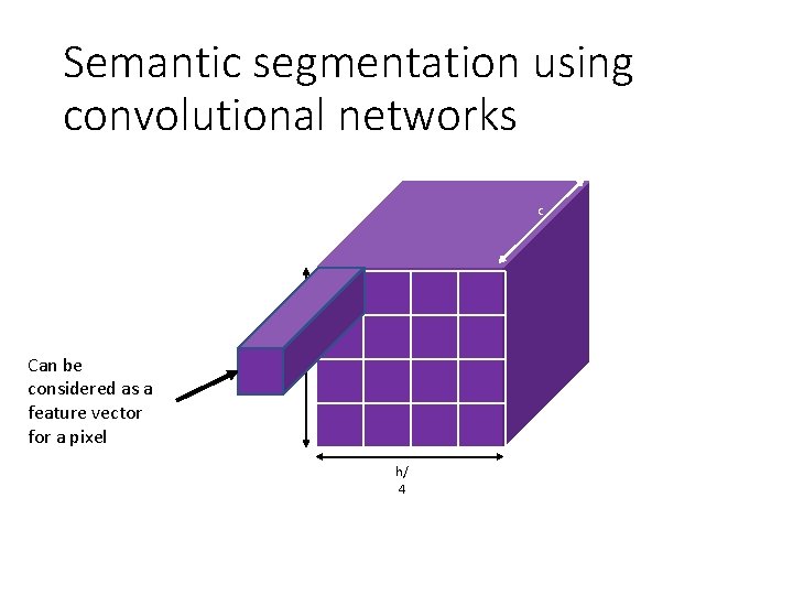 Semantic segmentation using convolutional networks c Can be considered as a feature vector for