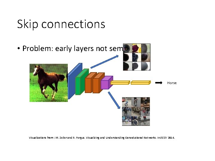 Skip connections • Problem: early layers not semantic Horse Visualizations from : M. Zeiler