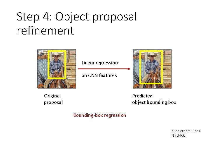 Step 4: Object proposal refinement Linear regression on CNN features Original proposal Predicted object