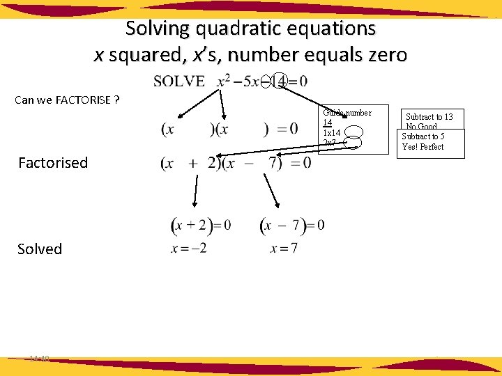 Solving quadratic equations x squared, x’s, number equals zero Can we FACTORISE ? Factorised Solving quadratic equations x squared, x’s, number equals zero Can we FACTORISE ? Factorised