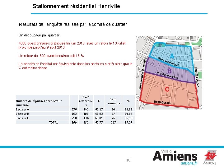 Stationnement résidentiel Henriville Résultats de l’enquête réalisée par le comité de quartier Un découpage