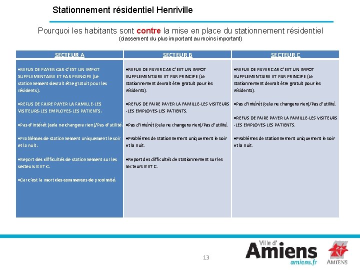 Stationnement résidentiel Henriville Pourquoi les habitants sont contre la mise en place du stationnement