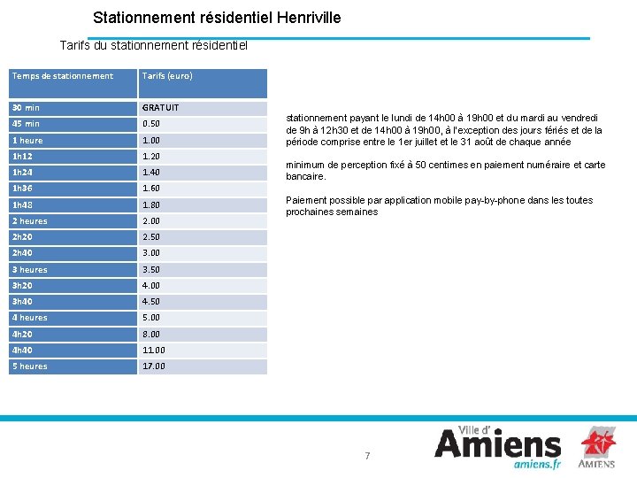 Stationnement résidentiel Henriville Tarifs du stationnement résidentiel Temps de stationnement Tarifs (euro) 30 min