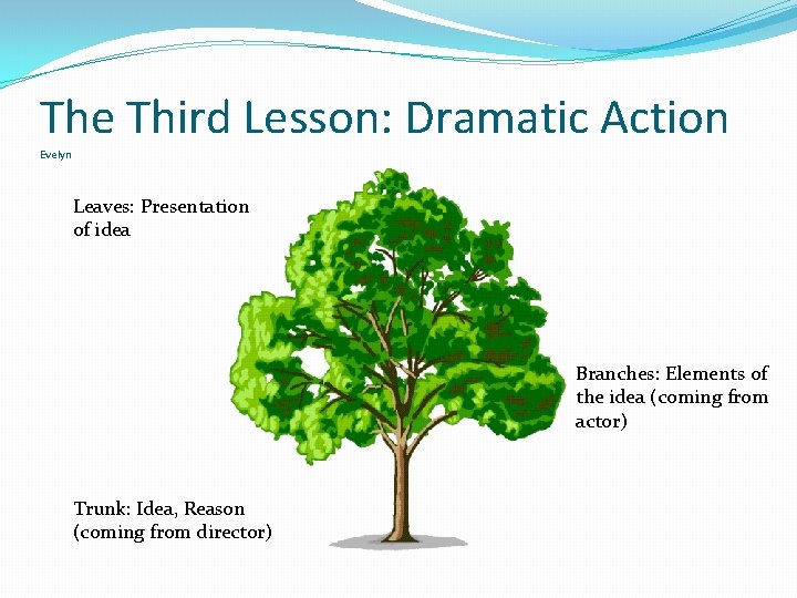 The Third Lesson: Dramatic Action Evelyn Leaves: Presentation of idea Branches: Elements of the