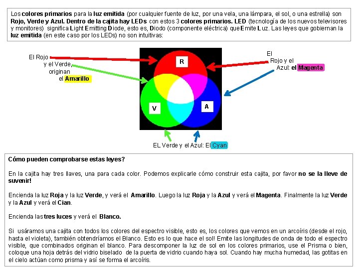Los colores primarios para la luz emitida (por cualquier fuente de luz, por una
