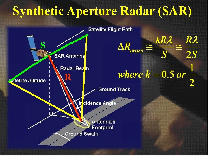 Synthetic Aperture Radar (SAR) S R 
