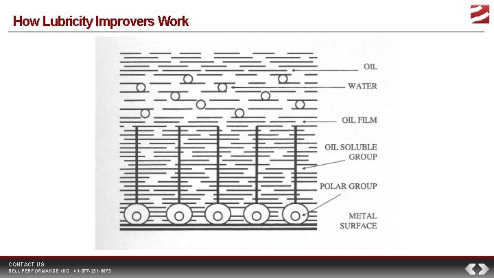 How Lubricity Improvers Work CONTACT US: BELL PERFORMANCE, INC. 1 -877 -231 -6673 