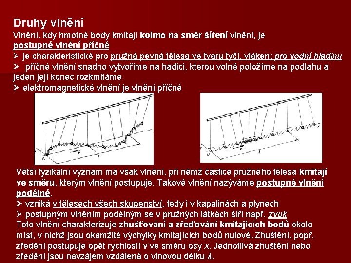 Druhy vlnění Vlnění, kdy hmotné body kmitají kolmo na směr šíření vlnění, je postupné