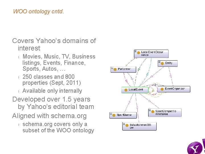 WOO ontology cntd. Covers Yahoo’s domains of interest Movies, Music, TV, Business listings, Events,