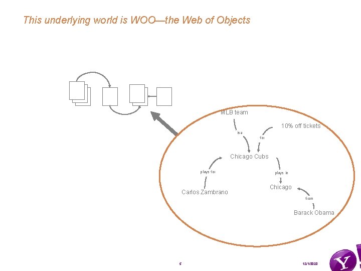 This underlying world is WOO—the Web of Objects MLB team 10% off tickets isa