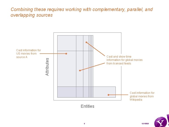Combining these requires working with complementary, parallel, and overlapping sources Cast and show time