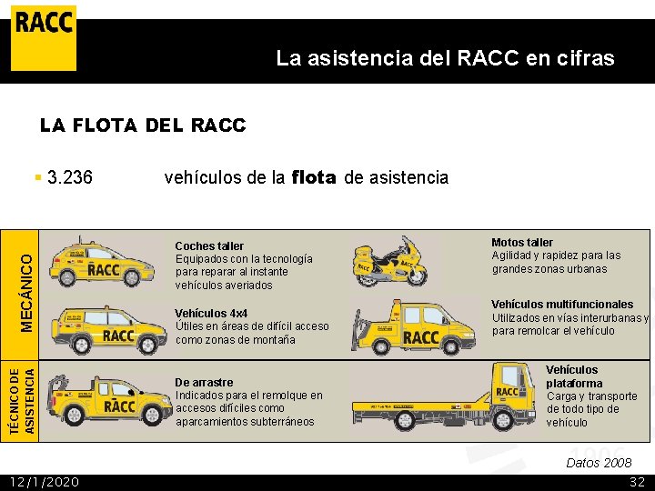 La dimensión del RACC La asistencia del RACC en cifras LA FLOTA DEL RACC