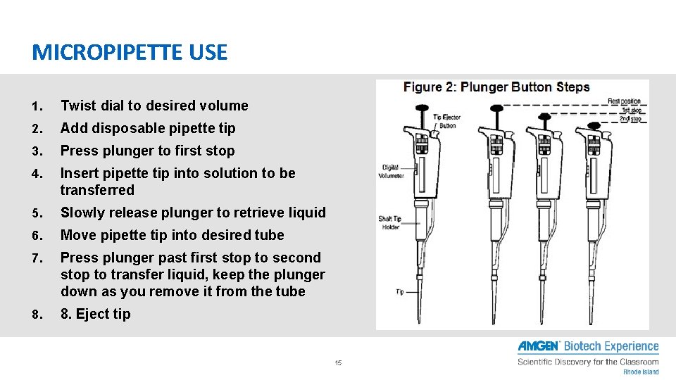 MICROPIPETTE USE 1. Twist dial to desired volume 2. Add disposable pipette tip 3.