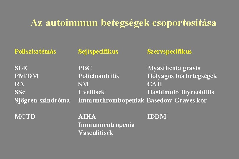 Az autoimmun betegségek csoportosítása Poliszisztémás SLE PM/DM RA SSc Sjögren-szindróma Sejtspecifikus MCTD AIHA Immunneutropenia