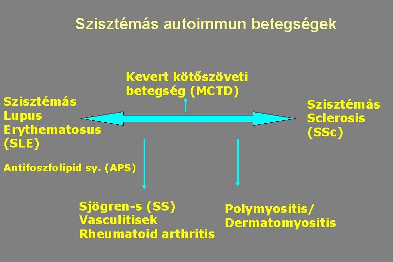 Szisztémás autoimmun betegségek Szisztémás Lupus Erythematosus (SLE) Kevert kötőszöveti betegség (MCTD) Szisztémás Sclerosis (SSc)