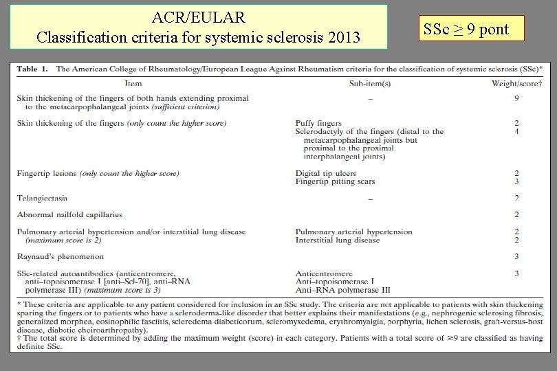 ACR/EULAR Classification criteria for systemic sclerosis 2013 SSc ≥ 9 pont 