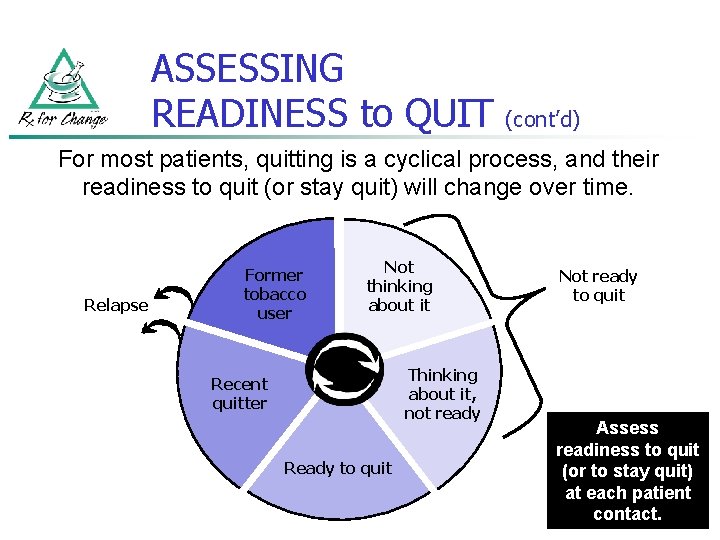 ASSESSING READINESS to QUIT (cont’d) For most patients, quitting is a cyclical process, and