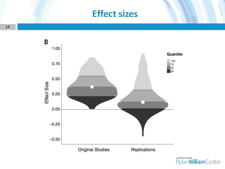 Effect sizes 14 